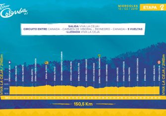 Tour Colombia 2.1: El éxtasis de los nuevos reyes del ciclismo (Previa)