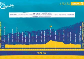 Tour Colombia 2.1: El éxtasis de los nuevos reyes del ciclismo (Previa)
