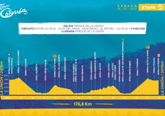 Tour Colombia 2.1: El éxtasis de los nuevos reyes del ciclismo (Previa)