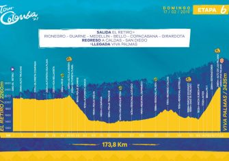 Tour Colombia 2.1: El éxtasis de los nuevos reyes del ciclismo (Previa)