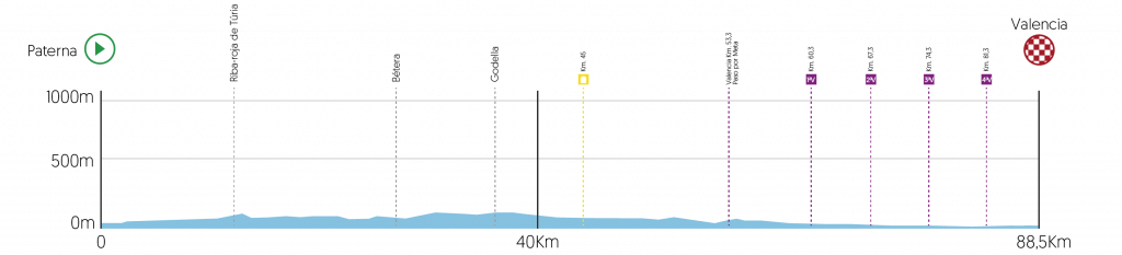 volta-cv-2019-etapa5