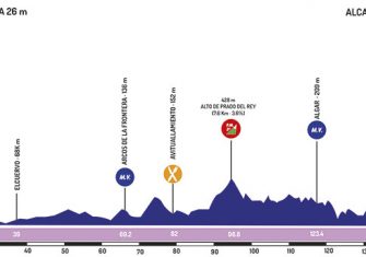 vuelta-andalucia-2019-etapa-1