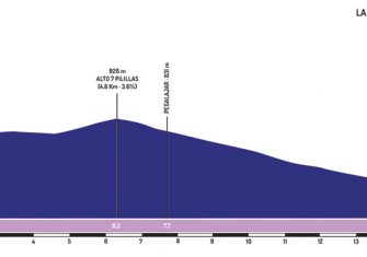 vuelta-andalucia-2019-etapa-3