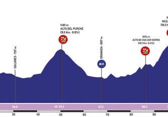vuelta-andalucia-2019-etapa-4