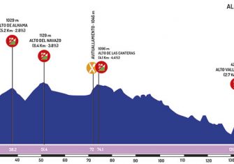 vuelta-andalucia-2019-etapa-5