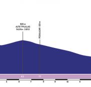 vuelta-andalucia-2019-etapa3