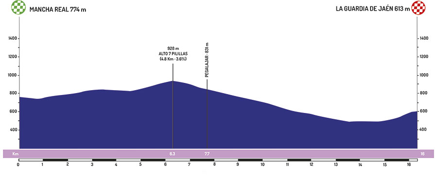 vuelta-andalucia-2019-etapa3