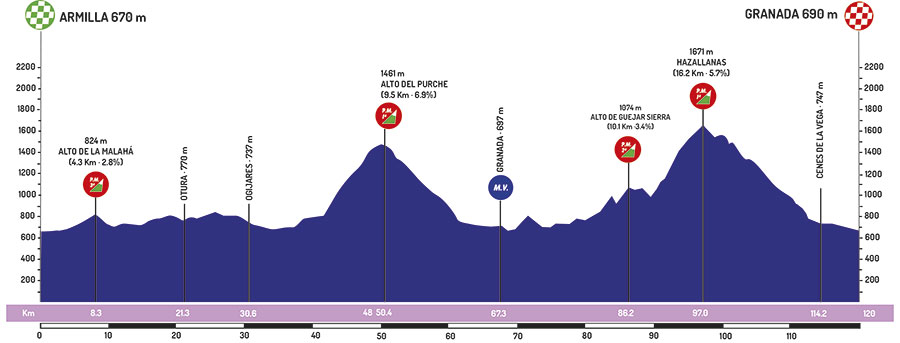 vuelta-andalucia-2019-etapa4