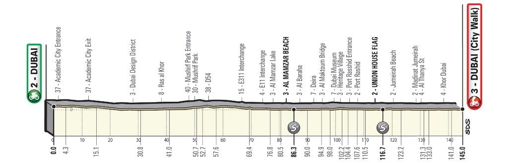 UAE-Tour-2019-etapa-7-perfil