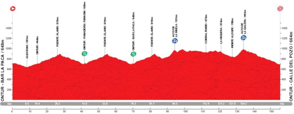 copa-españa-gp-primavera-ontur-2019