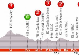 criterium-dauphine-2019-etapa1-perfil