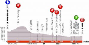 criterium-dauphine-2019-etapa3-perfil