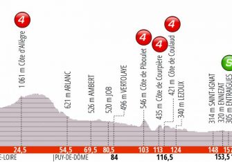 criterium-dauphine-2019-etapa3-perfil