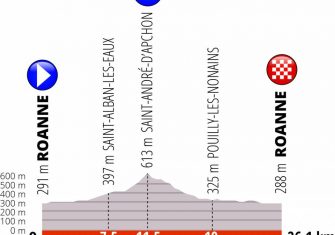 criterium-dauphine-2019-etapa4-perfil