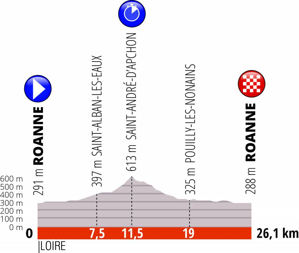 criterium-dauphine-2019-etapa4-perfil