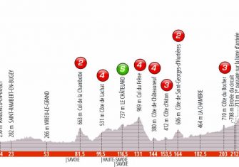 criterium-dauphine-2019-etapa6-perfil