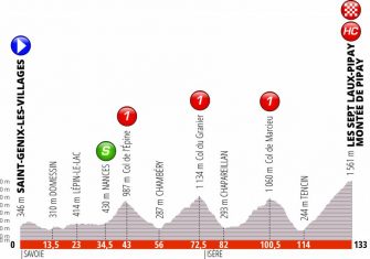 criterium-dauphine-2019-etapa7-perfil