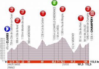 criterium-dauphine-2019-etapa8-perfil