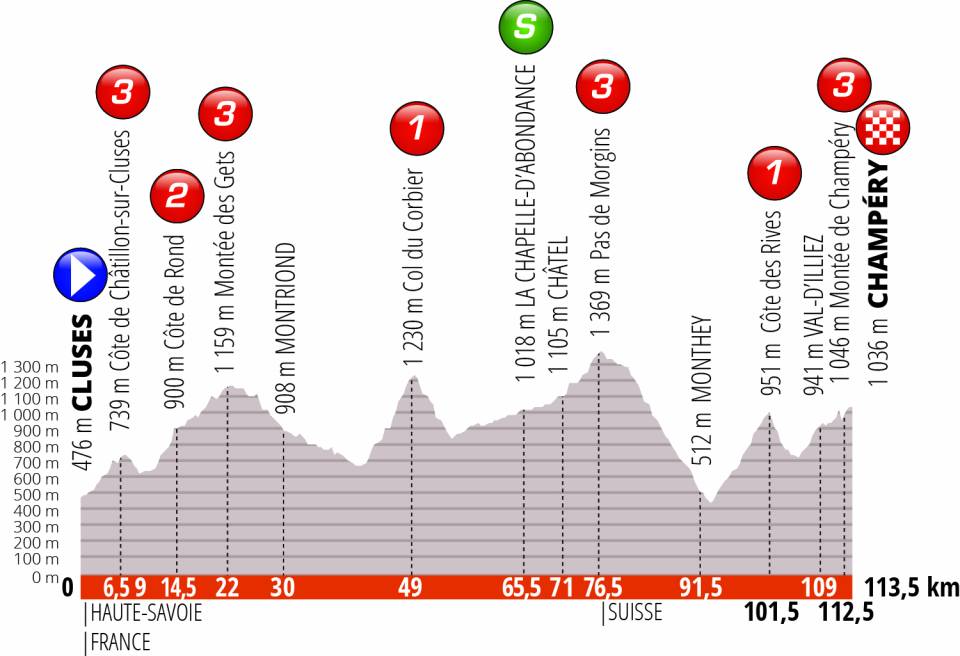 criterium-dauphine-2019-etapa8-perfil