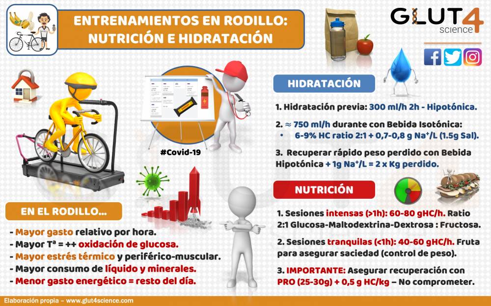 entrenar-rodillo-recomendaciones-3