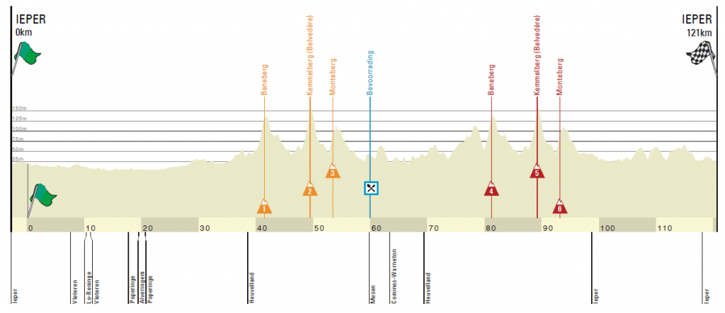 gante-wevelgem-junior-2019