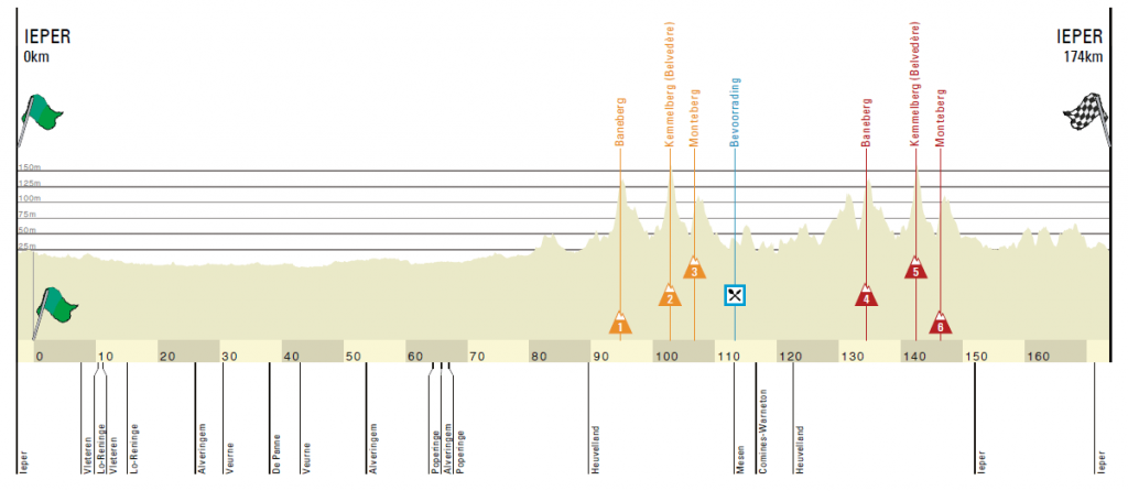 gante-wevelgem-sub23-2019