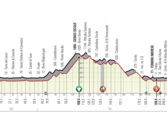 giro-sicilia-2019-etapa2