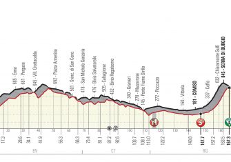 giro-sicilia-2019-etapa3