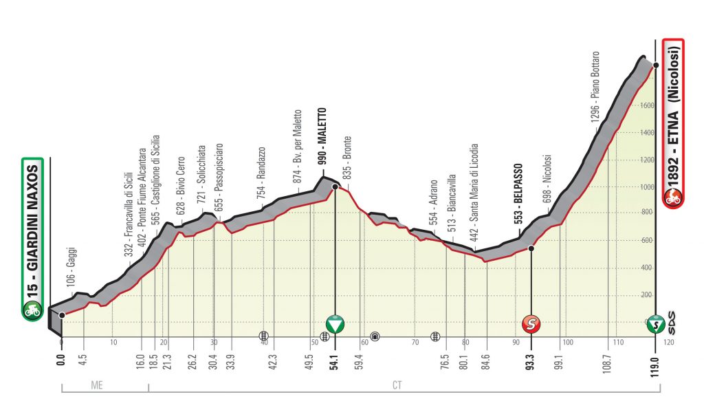 giro-sicilia-2019-etapa4