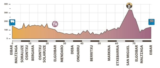 gp-ciudad-eibar-2019-copa-espana