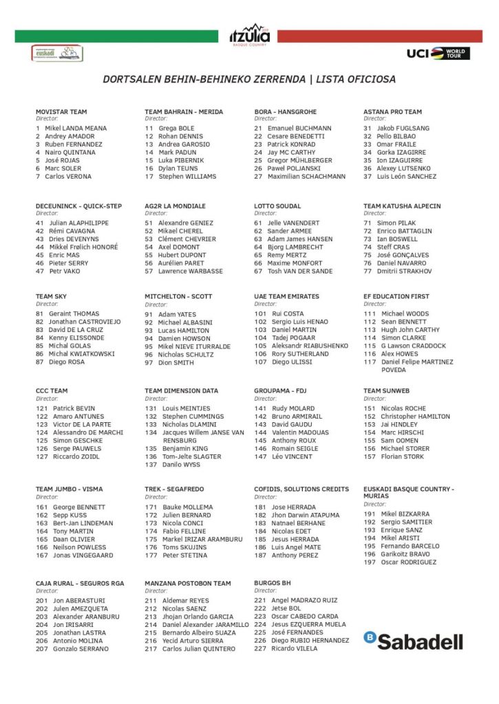 itzulia-2019-preinscritos