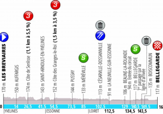 París-Niza: La Carrera del Sol recupera el esplendor (Previa)