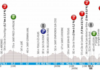 París-Niza: La Carrera del Sol recupera el esplendor (Previa)