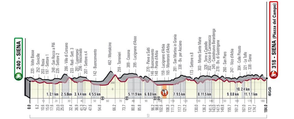 strade-bianche-2019-perfil