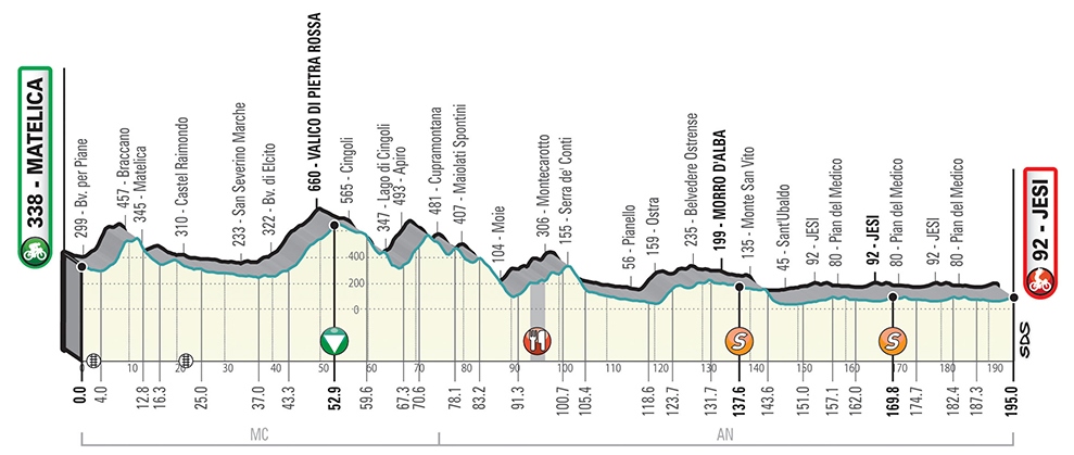 tirreno-adriatico-2019-etapa6