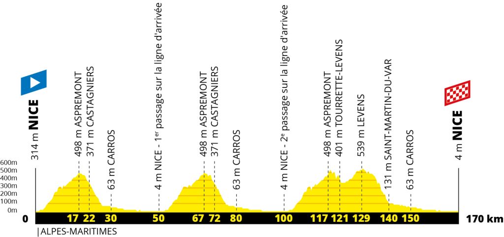 tour-francia-2020-etapa1