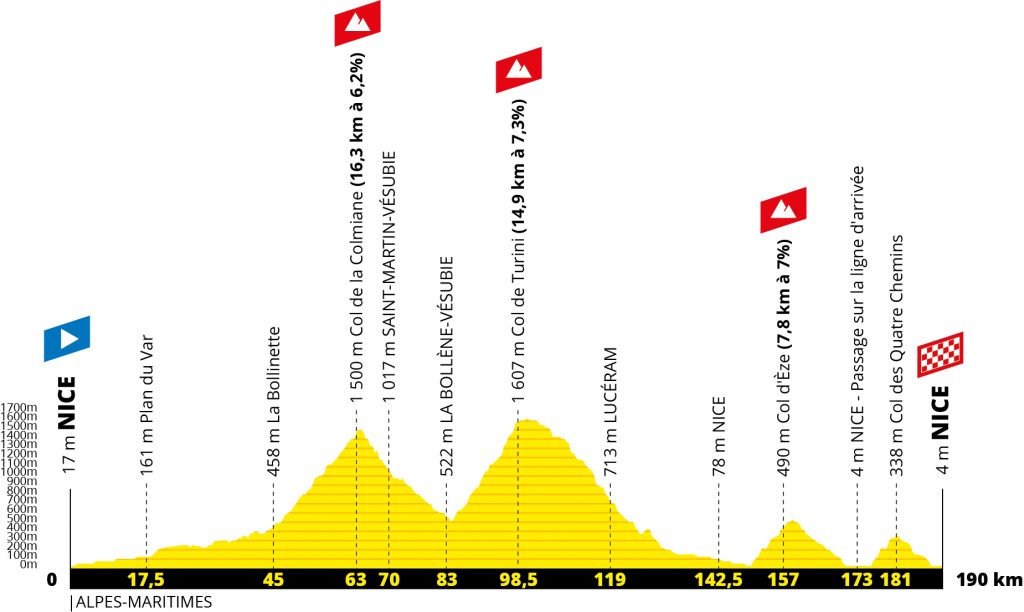 tour-francia-2020-niza-etapa2