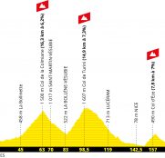 tour-francia-2020-niza-etapa2