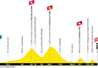 tour-francia-2020-niza-etapa2