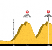 trofeo-guerrita-2019-perfil