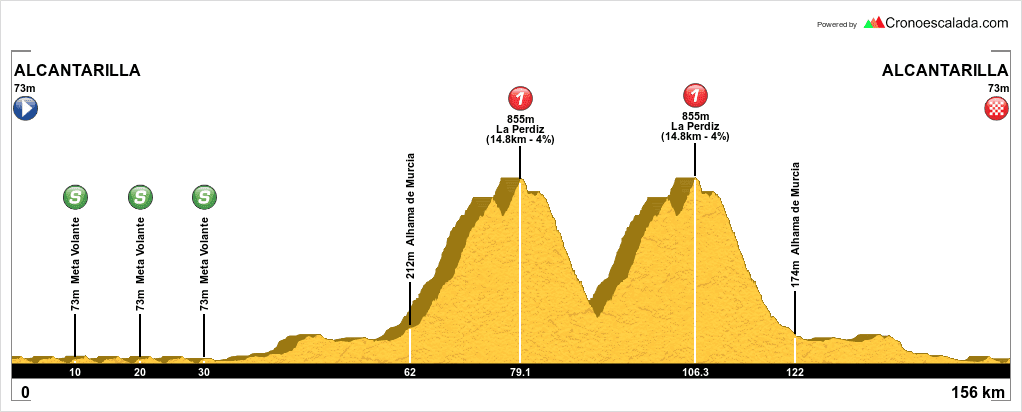 trofeo-guerrita-2019-perfil