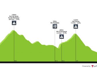 Volta Catalunya: Movistar, Sky y el mejor cartel del año (Previa)