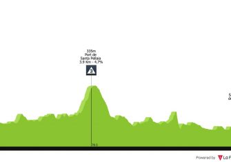 Volta Catalunya: Movistar, Sky y el mejor cartel del año (Previa)