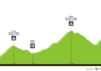 Volta Catalunya: Movistar, Sky y el mejor cartel del año (Previa)