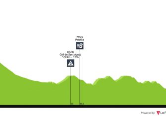 Volta Catalunya: Movistar, Sky y el mejor cartel del año (Previa)