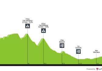 Volta Catalunya: Movistar, Sky y el mejor cartel del año (Previa)