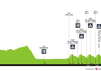 Volta Catalunya: Movistar, Sky y el mejor cartel del año (Previa)