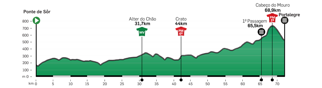 volta-ao-alentejo-2019-etapa4