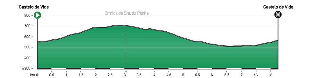 volta-ao-alentejo-2019-etapa5