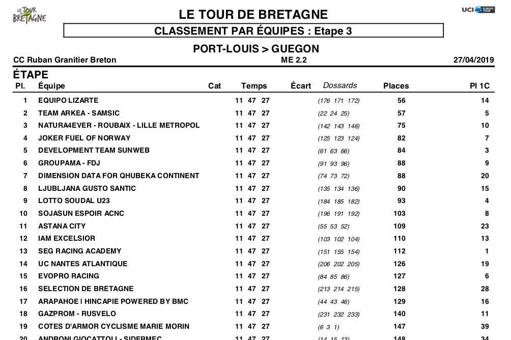 equipo-lizarte-tour-bretagne-2019-2